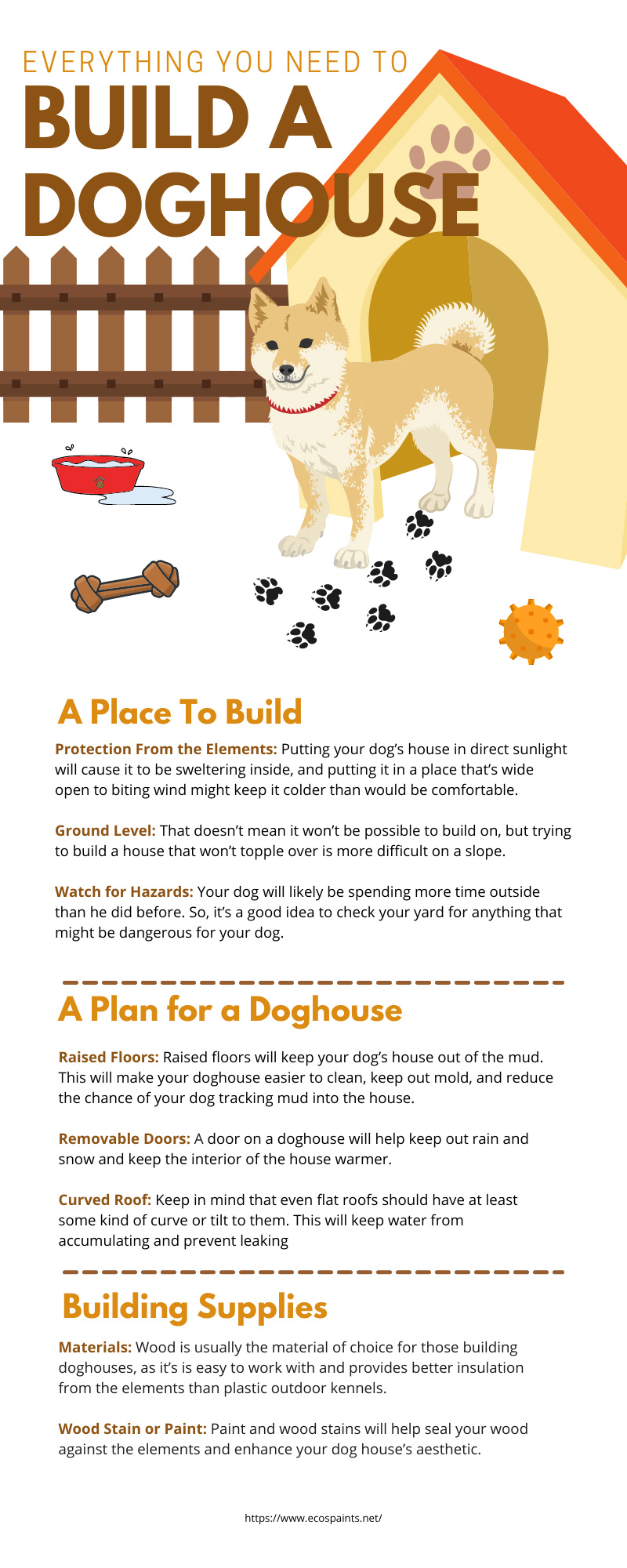 Everything You Need To Build a Doghouse
